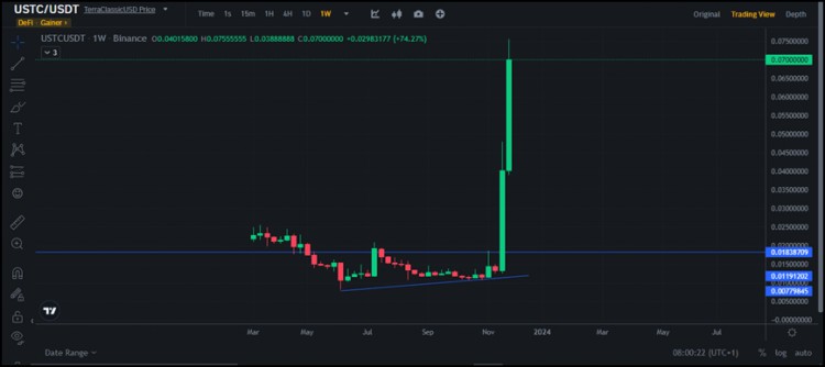 最值得關(guān)注的是 5 種硬幣！