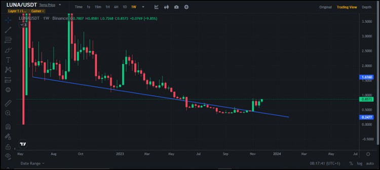 最值得關(guān)注的是 5 種硬幣！