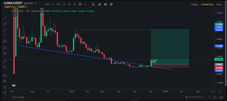 最值得關(guān)注的是 5 種硬幣！