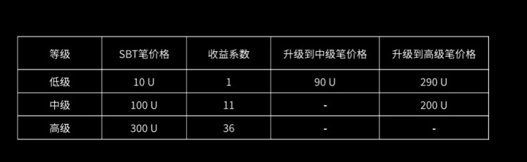 SocialFi 和 GameFi 的碰撞 — Socrates 構(gòu)建新的 Web3 流量入口