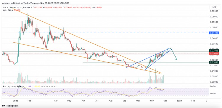 [Crypto360]這類山寨幣本月飆升超過 120%：他會(huì)再次看漲勢(shì)頭嗎？
