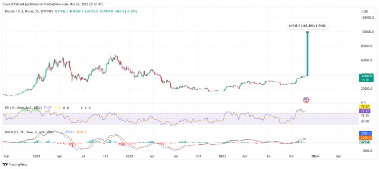 [Crypto360]SEC 將富蘭克林比特幣 ETF 推遲截止日期提早一個(gè)月； 全部 ETF 現(xiàn)在
