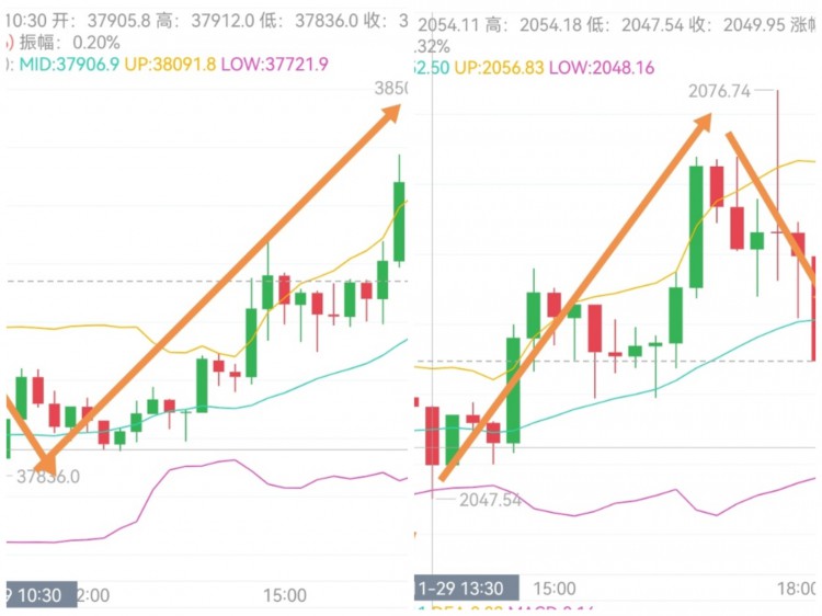 [任逍遙]航晴上探插針38500/2080區(qū)域未能有效延續(xù)維系哆頭發(fā)展