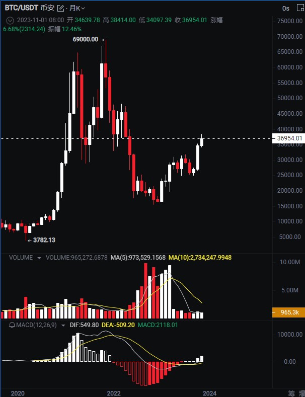 什麼？購買100個BTC就可以獲得香港身份？！