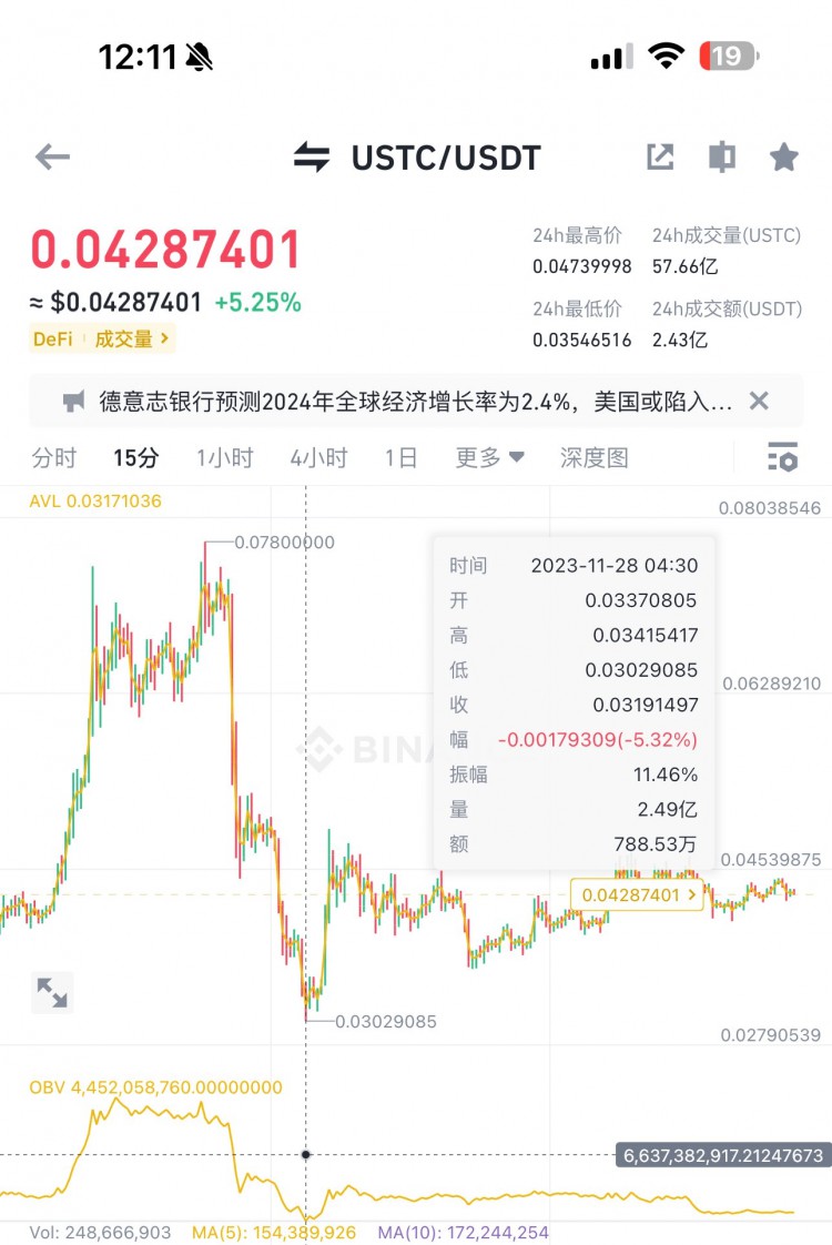 幣安已有現(xiàn)貨,發(fā)布上合約公告后的24小時怎么操作最合理