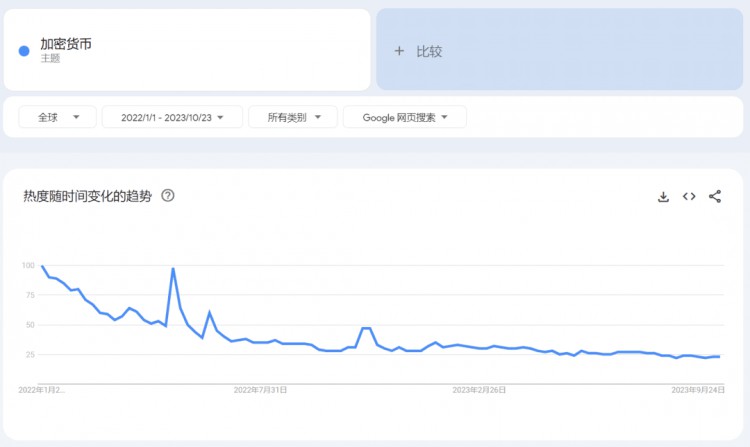 如何實踐交易組件流量價值轉(zhuǎn)換的新范式？
