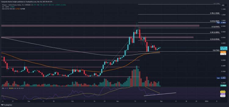 [Crypto360]MATIC 價(jià)格是不是一如既往地波動(dòng)？ 一個(gè)新的反轉(zhuǎn)信號 20% 加息！