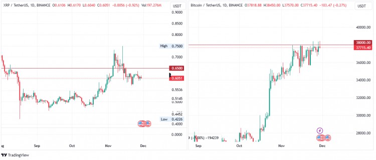 隨著 Ripple 與 SEC 達(dá)成和解，XRP 也許很快就會(huì)接近 1 美元