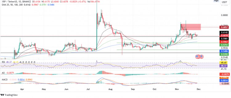 隨著 Ripple 與 SEC 達成和解，XRP 也許很快就會接近 1 美元