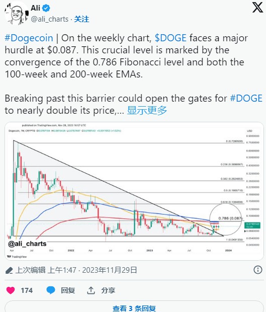 如何將 DOGE 價(jià)格翻了一番