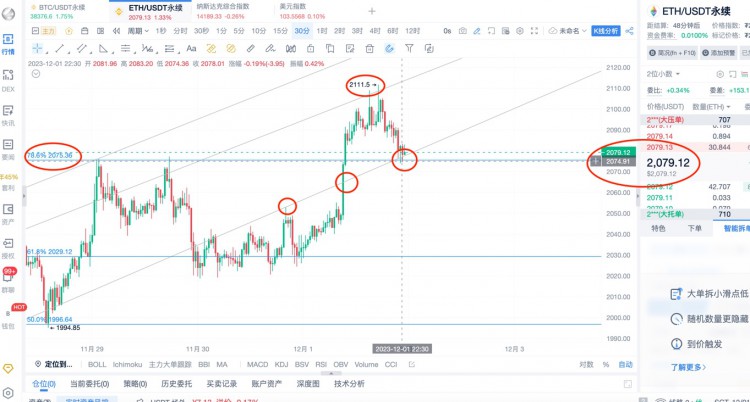 [幣圈楊鋒]12.1日 ETH BTC 行情分析，提前布局！后邊繼續(xù)看新高！