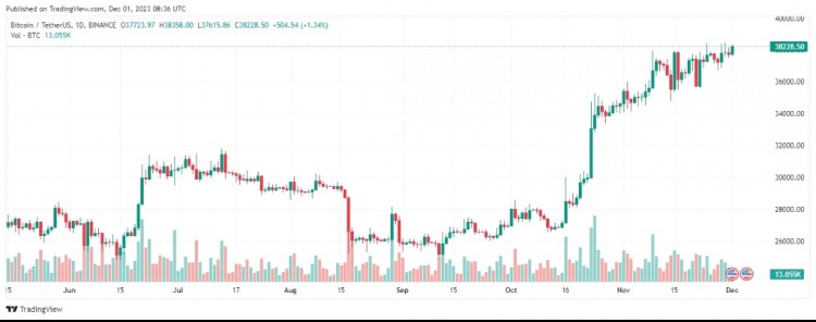 [Crypto360]比特幣瞄準(zhǔn) 4 萬美金