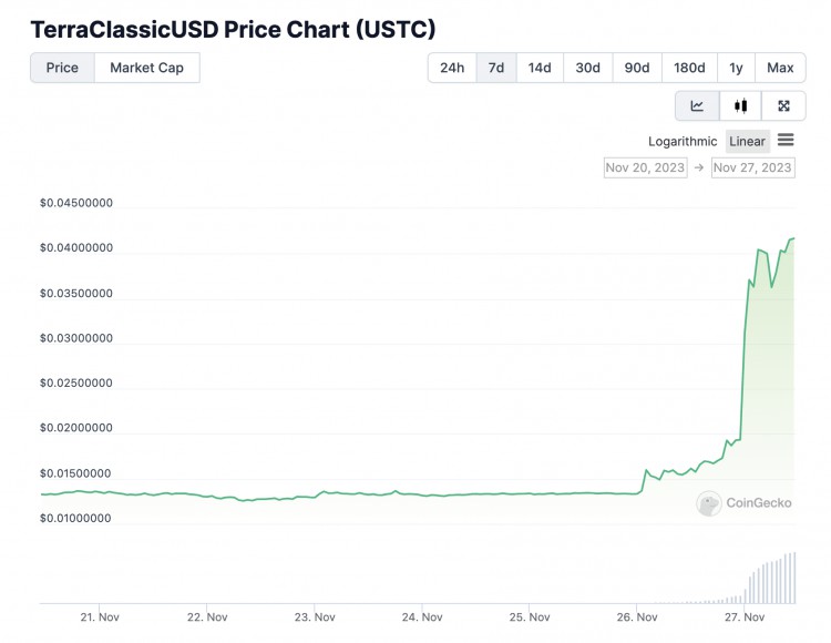 在USTC暴漲的背后，Mint Cash的空投預(yù)期仍然是LUNA「整裝重來」？