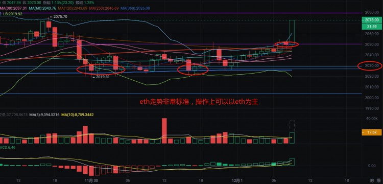 姨太走勢(shì)依然非常標(biāo)準(zhǔn),大餅有點(diǎn)脫了韁繩,重心應(yīng)該放在哪里呢?