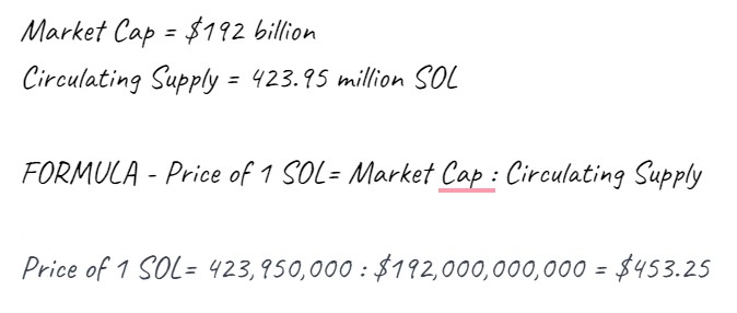為什么 Solana 可能會在 2024 年度超越以太坊