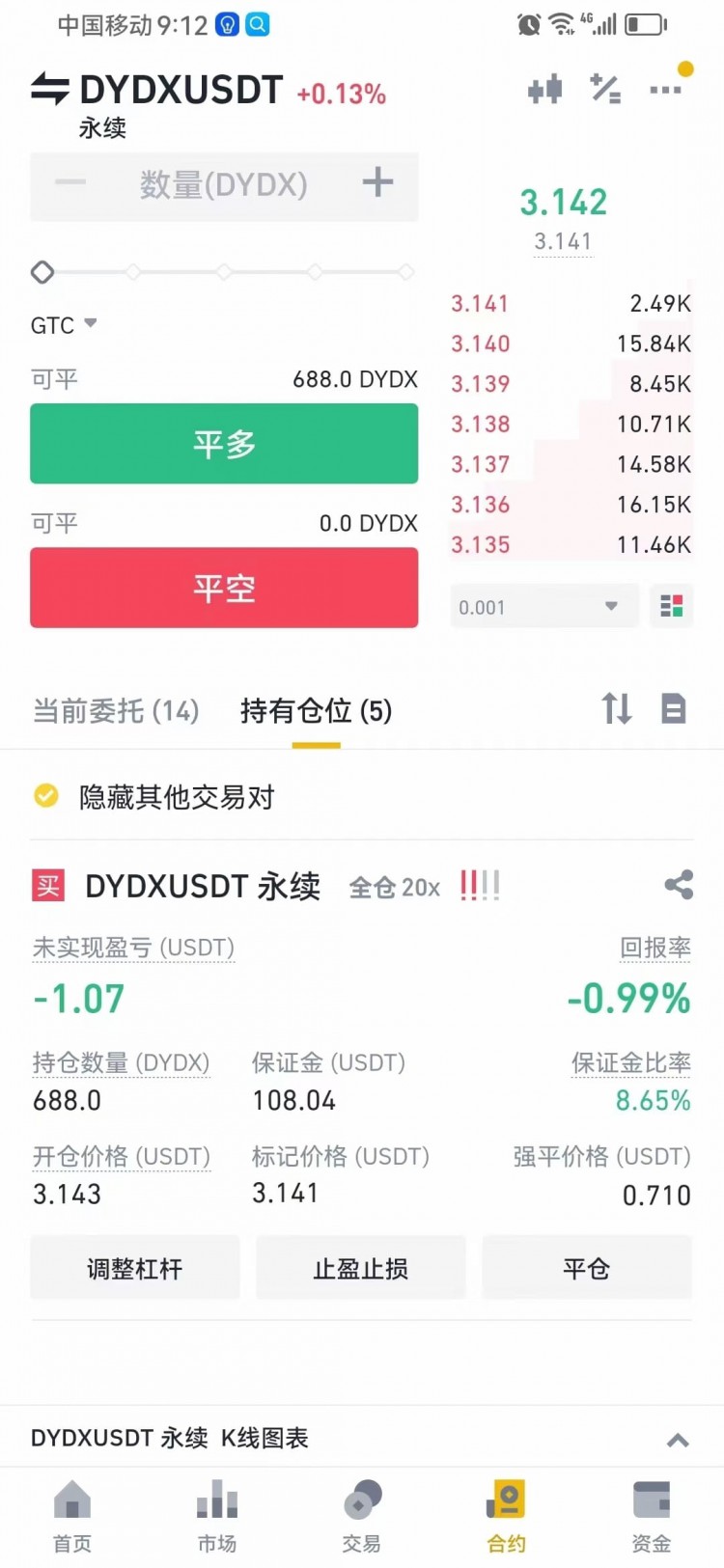 【300u帳戶】再次上車DYDx,目前試倉688個,最多增倉