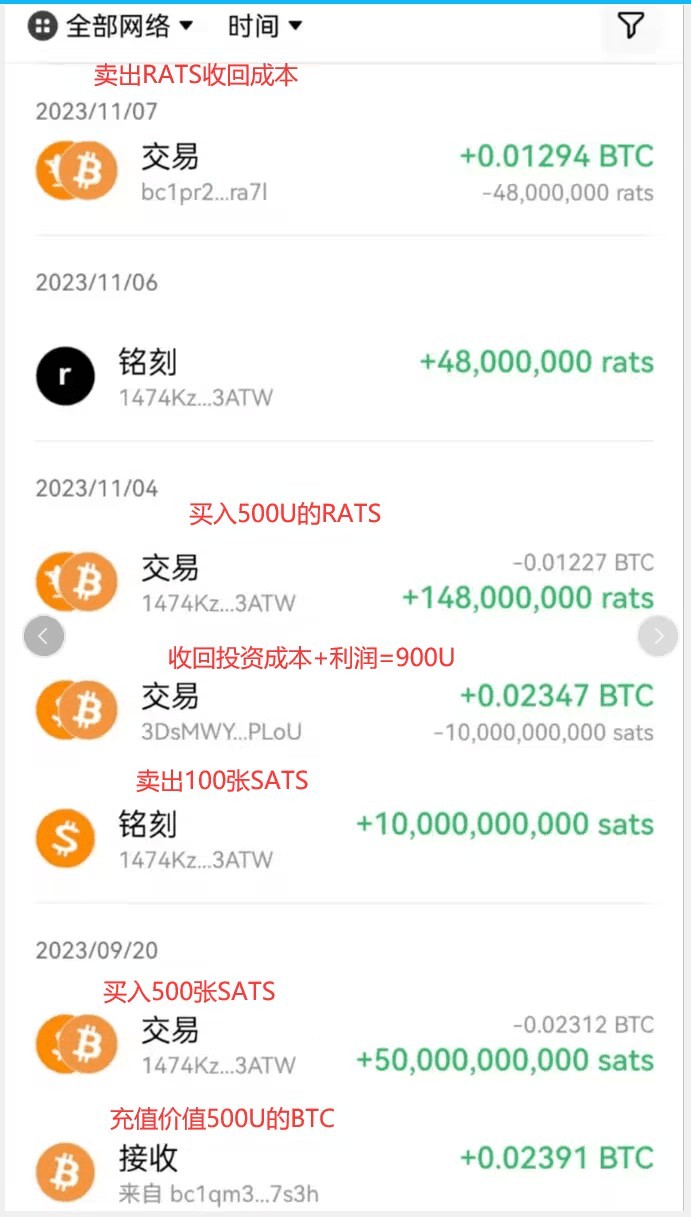 令人震驚的逆轉(zhuǎn)，在幣圈怎樣用500U在3個(gè)月內(nèi)賺到2萬(wàn)U？