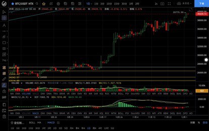 [哈希學(xué)院]12月3日比特幣（BTC）以太坊（ETH）實(shí)時(shí)更新