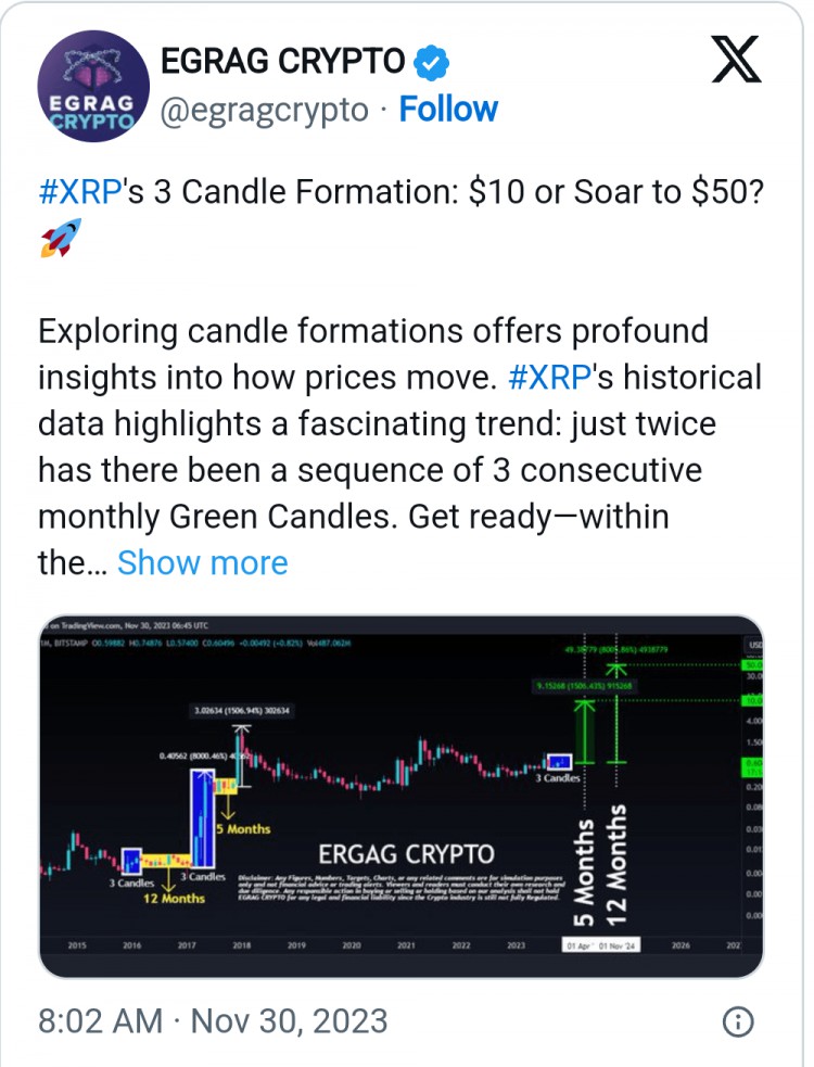 XRP價格能達(dá)到 50 美元嗎?加密貨幣分析師預(yù)測大規(guī)模變動 XRP價格能達(dá)到 50 美元嗎?加密貨幣分析師預(yù)測大規(guī)模變動