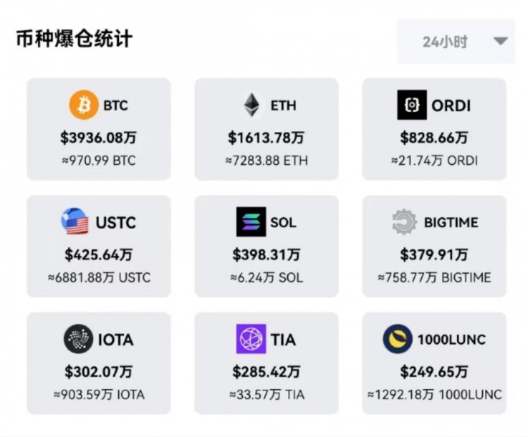 [熱門幣狙擊手]多種利好消息預(yù)期加持下，BTC突破4萬美金創(chuàng)20個月新高