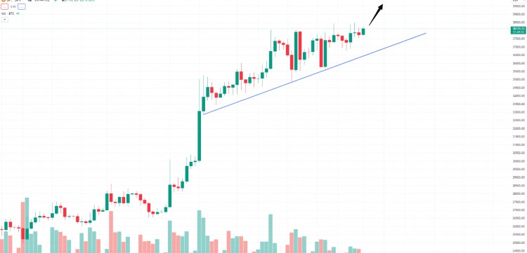 突破38000沖刺比特幣價(jià)格下跌的原因可以歸結(jié)為幾個(gè)關(guān)鍵因素