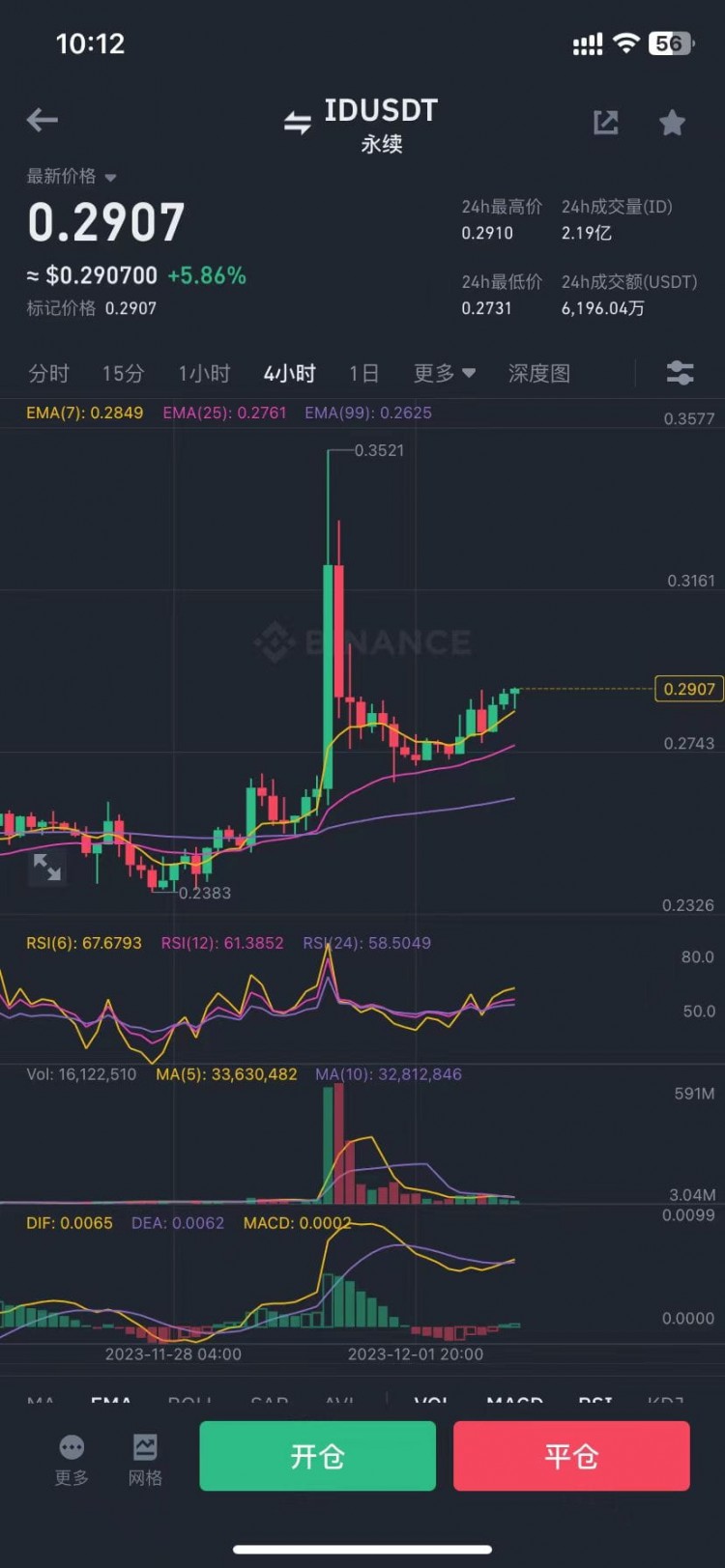 有人在問(wèn)賢哥id還有沒(méi)有行情 我說(shuō)有 id的第二波已經(jīng)開始了