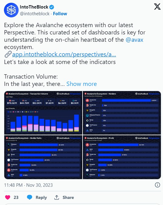 Avalanche 的 AVAX 最近實(shí)現(xiàn)了生態(tài)系統(tǒng)的增長(zhǎng) 102%