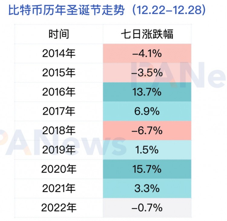 比特幣價(jià)格今年首次突破4