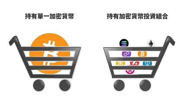 安排好自己的位置，安排下一輪牛市