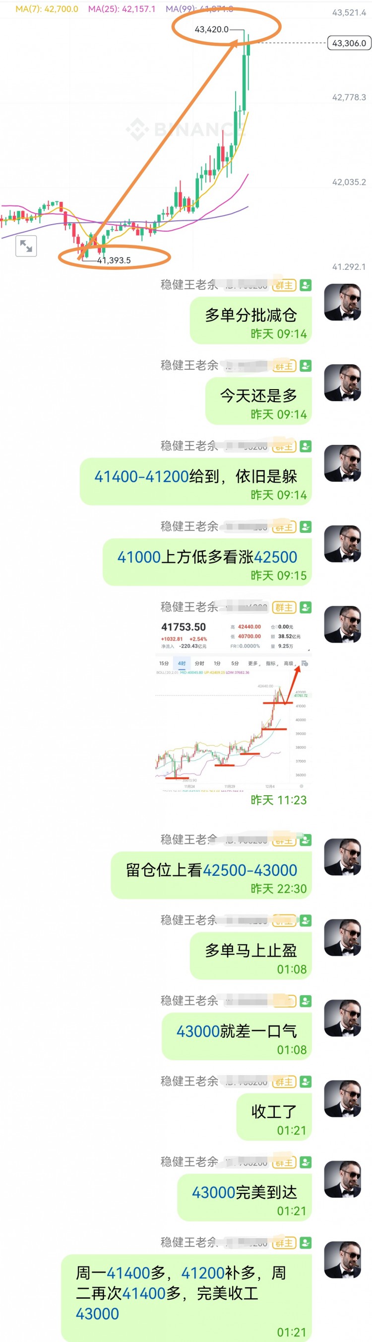 [穩(wěn)健王老余]到位！比特幣41400多單取得成功止盈于43000！