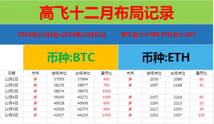[高飛論幣]41927附近多,這是近期以來一直跟大家強(qiáng)調(diào)的事情