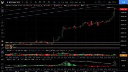 [哈希學(xué)院]BTC、ETH即時(shí)跟進(jìn)