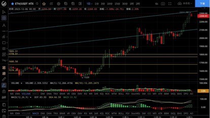 [哈希學(xué)院]BTC、ETH即時(shí)跟進(jìn)