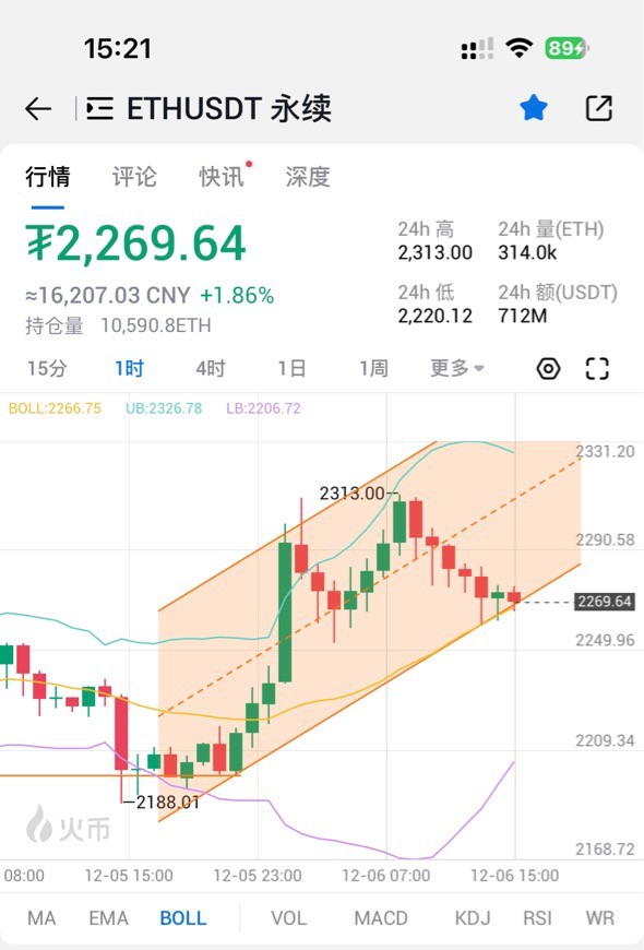 [哈希學(xué)院]BTC、ETH即時(shí)跟進(jìn)