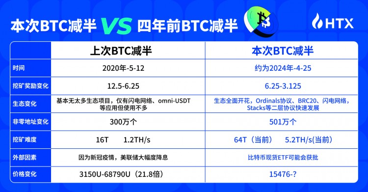 [幣圈張盟主]你認(rèn)為此次BTC價(jià)格會(huì)在是多少？