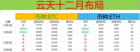 [財(cái)經(jīng)云天]云天：夜間布局