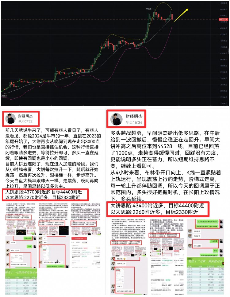 [明杰]短線沖高后,短短一個小時再次上演了回撤1000點,慢長急跌