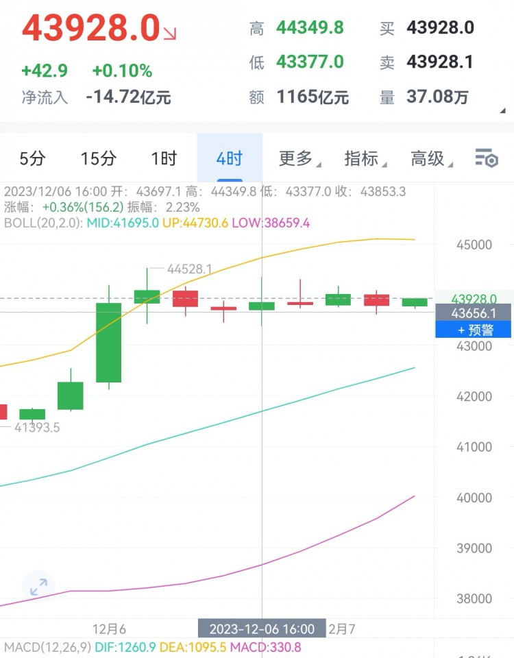 [財(cái)經(jīng)大晟]餅子昨日行情呈震蕩態(tài)勢(shì)