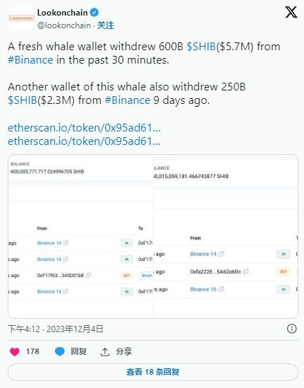 柴犬:鯨魚被搶走了 6000 億個 SHIB