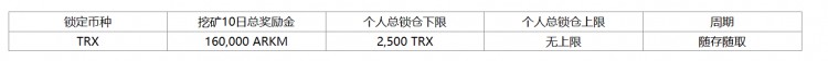 [火幣公告]火幣HTX將在2023年12月8日上線新幣挖礦第11期， 鎖倉(cāng)TRX瓜分160,000