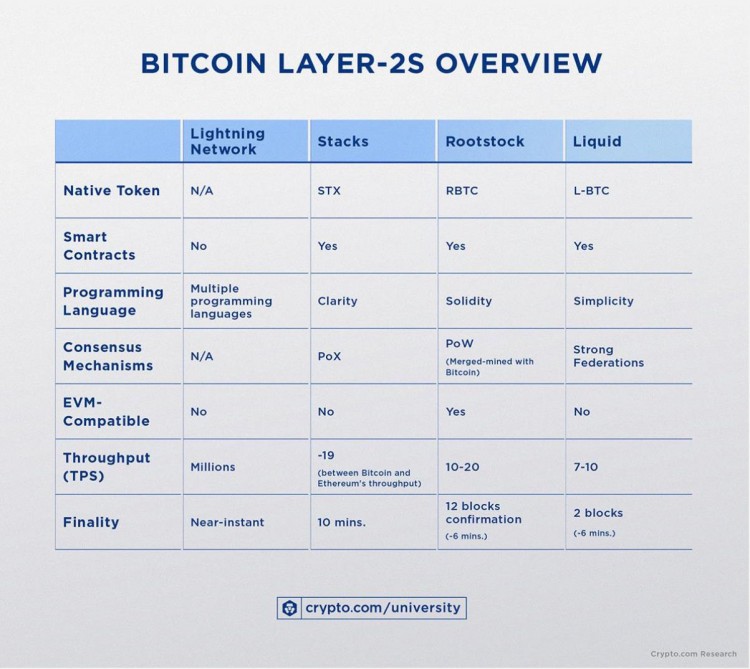 [發(fā)哥炒幣]$Ordi 以后，BTC 生態(tài)怎樣布局？