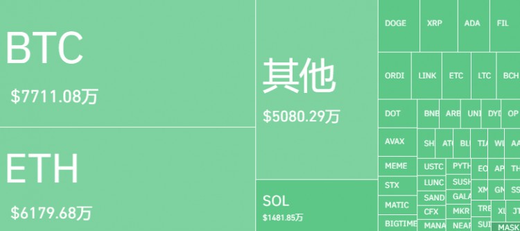加密交易所HTX因黑客攻擊遭受2