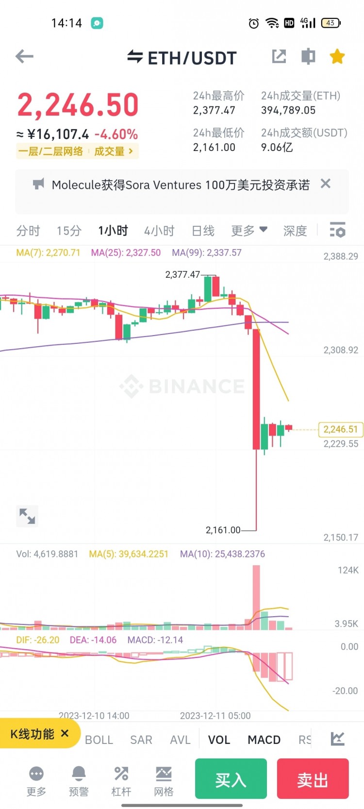剛有很多粉絲問(wèn)我現(xiàn)在能不能做多,抄底:這里簡(jiǎn)單分析