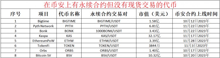 提前布局：揭示下一次登陸幣安(Binance)交易所的潛在代幣，哪些最有前景？