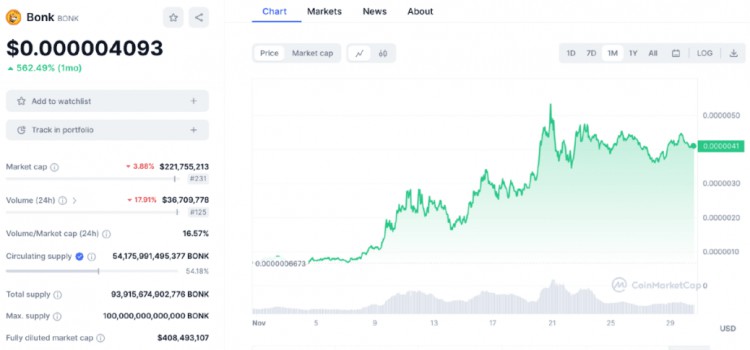 提前布局：揭示下一次登陸幣安(Binance)交易所的潛在代幣，哪些最有前景？