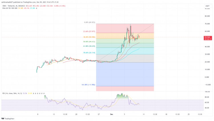 2023 年 12 每月最值得購(gòu)買的看漲模式加密貨幣