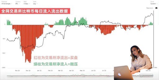[哈希學院]BTC短線朋友注意了??