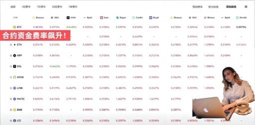 [哈希學院]BTC短線朋友注意了??