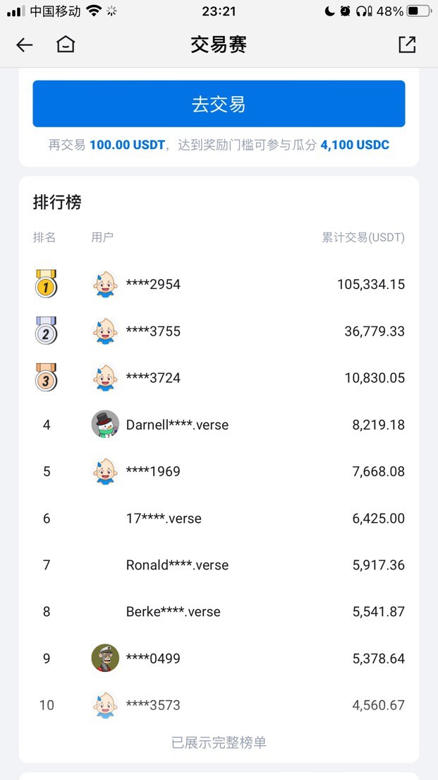 [526****@qq.com]大伙兒不要慌，股票短線也有6天機會能夠出逃，已經(jīng)開始o(jì)k了