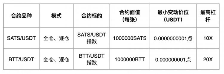 [HTX Futures]有關(guān) SATS 和 BTT 品種 USDT 保守主義永續(xù)合約正式上線的公告